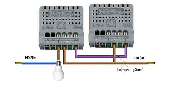 LIVOLO Розумний сенсорний димер LIVOLO, білий, прохідний / перехресний, ZigBee, 2А 230В, без не Коломия