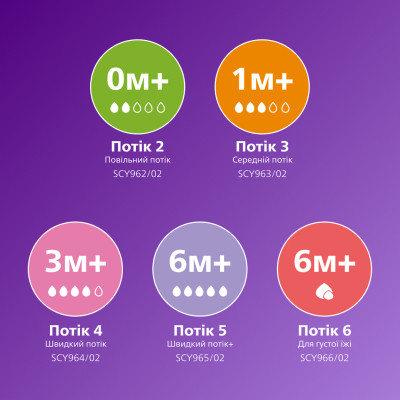 Бутылочка для кормления Philips AVENT Natural Природный поток 330 мл (SCY906/01) Винница - изображение 7