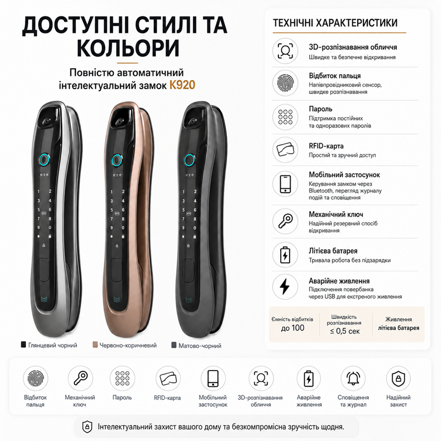 Смарт-замок K920 с отпечатком пальца, паролем, M1-картой, OLED-дисплеем и поддержкой Tuya (283548518) Киев - изображение 9