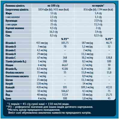 Детская каша Gerber Овсяно-пшеничная Банан-Манго +6 мес. 240 г (7613039834053) Винница