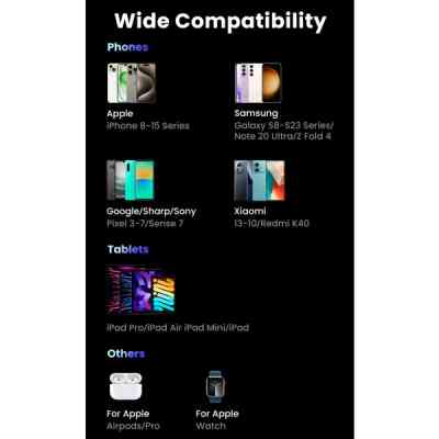 Батарея универсальная Ugreen 10000mAh 20W PD, QC/3.0, USB-A, USB-C Black (PB311) (25742) Винница