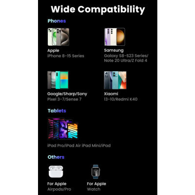 Батарея универсальная Ugreen 10000mAh 20W PD, QC/3.0, USB-A, USB-C Black (PB311) (25742) Винница - изображение 5