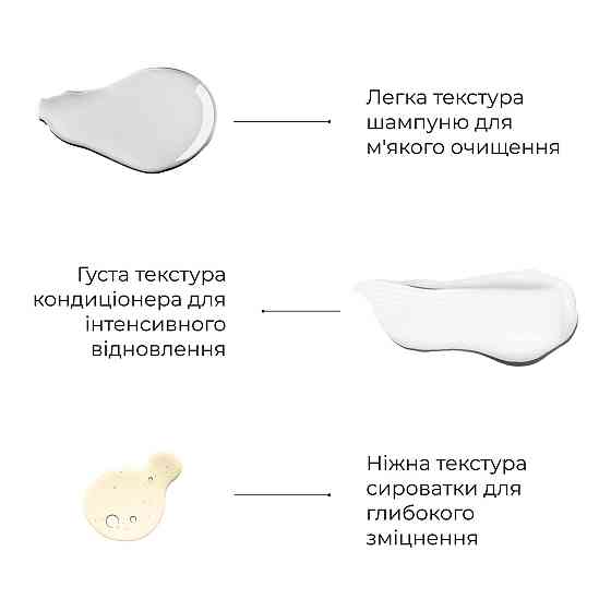 Шампунь та сироватка для волосся Concentrate Serenoa + кондиціонер проти випадіння волосся Київ