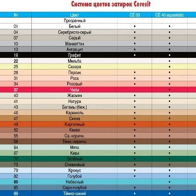Затирка для плитки Ceresit CE 33 PLUS белая Харьков - изображение 2