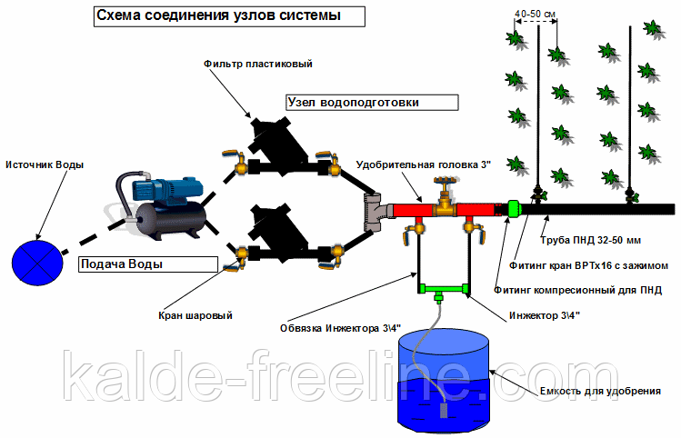 Шланг для удобрений(система всасывания) 1/2",3/4" Харків - фото 3