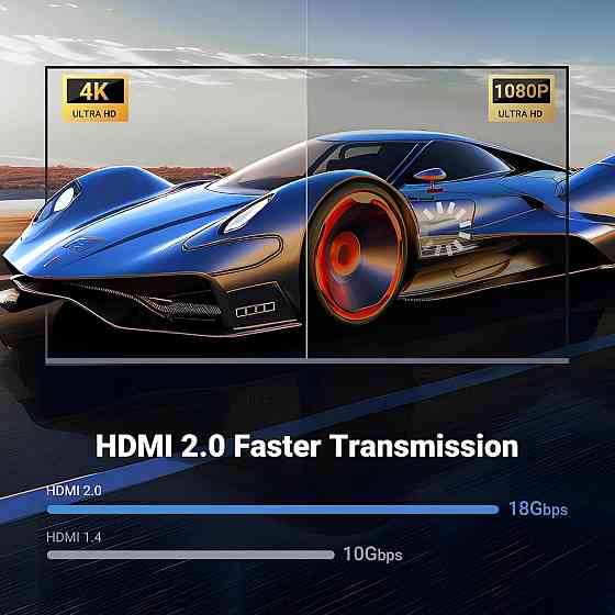 Кабель UGREEN HDMI 4K Cable 2m Київ