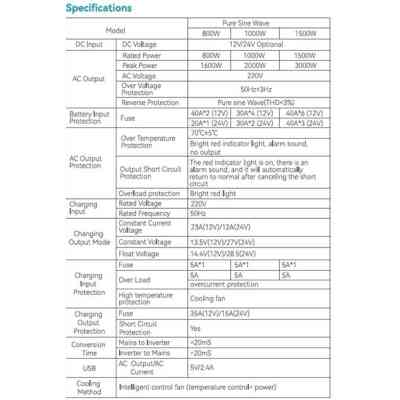 Автомобільний інвертор Choetech 12/220V 1000Вт, з функцією ДБЖ, чиста синусоїда (INV-C1000WUPS-EU) Вінниця
