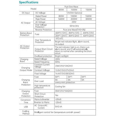 Автомобільний інвертор Choetech 12/220V 1000Вт, з функцією ДБЖ, чиста синусоїда (INV-C1000WUPS-EU) Вінниця - фото 3