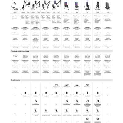 Микрофон Fifine K050 Винница
