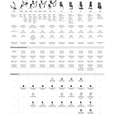 Микрофон Fifine K050 Винница - изображение 3
