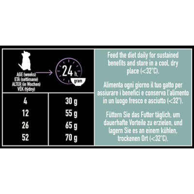 Сухий корм для кішок Purina Pro Plan LiveClear для зменшення алергенів на шерсті з індичкою 1.4 к (7613287232526) Вінниця - фото 10