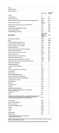 Мультивитамины для женщин Dr. Mercola Multivitamin Plus Vital Minerals 240 таб Киев