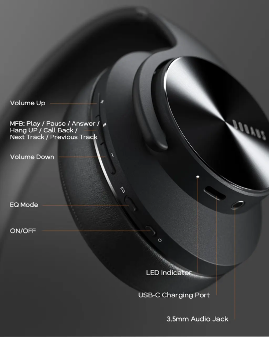 Bluetooth-наушники DOQAUS Care 1: 52 часа музыки, 3 режима эквалайзера, Hi-Fi стереозвук и мягкий комфорт Киев - изображение 20