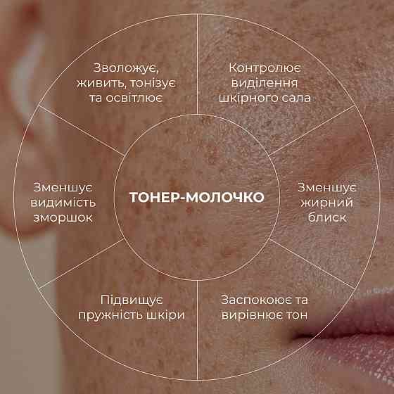 Набір проти тьмяності, постакне та пігментації Hillary Anti-Dullness & Post-Acne Brightening Set Киев