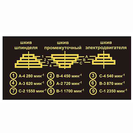 Сверлильный станок Felisatti СС-16/500Е F42214, 500 Вт, патрон 3–16 мм, 9 скоростей Киев