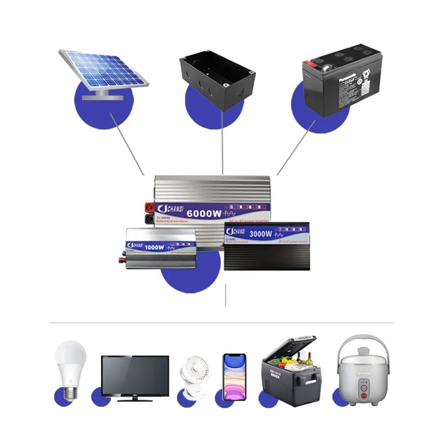 Инвертор чистый синус Changi CJ-3000Q 3000W 12-230В Винница - изображение 8