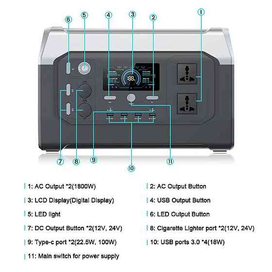 Зарядная станция XPower XP1000 (UltraCharging, LiFePO4, 320000 mAh, 1024 Wh/1800W) Дніпро