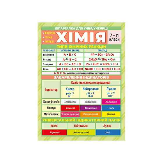 Шпаргалка шкільна "Хімія 7-11 клас" 10112018 Вінниця