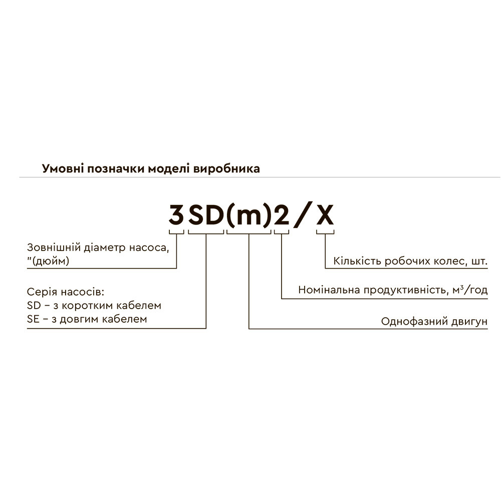 Dongyin Насос центробежный скважинный 0.55кВт H 86(66)м Q 45(30)л/мин Ø80мм 40м кабеля AQUATICA Коломия - фото 5