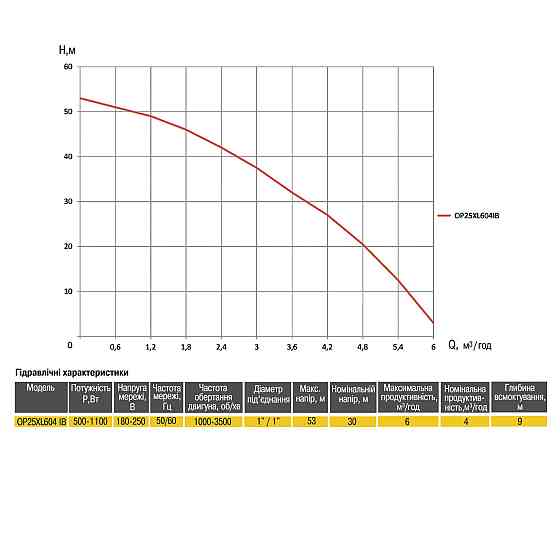 Насосная станция Optima PRIME OP25XL604 IB с интеллектуальным частотным преобразователем + бак 5л (000025059) Киев