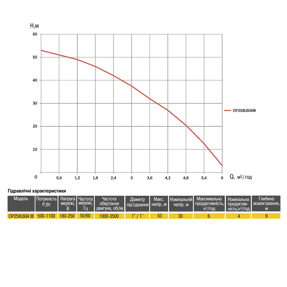 Насосная станция Optima PRIME OP25XL604 IB с интеллектуальным частотным преобразователем + бак 5л (000025059) Киев - изображение 6