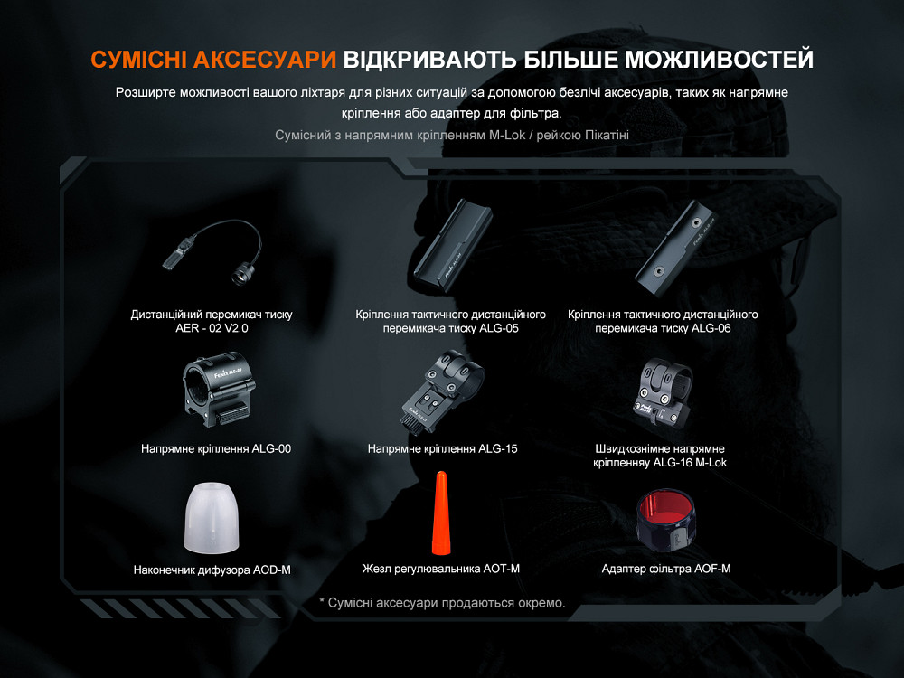Ліхтар ручний Fenix TK11R Киев - изображение 15