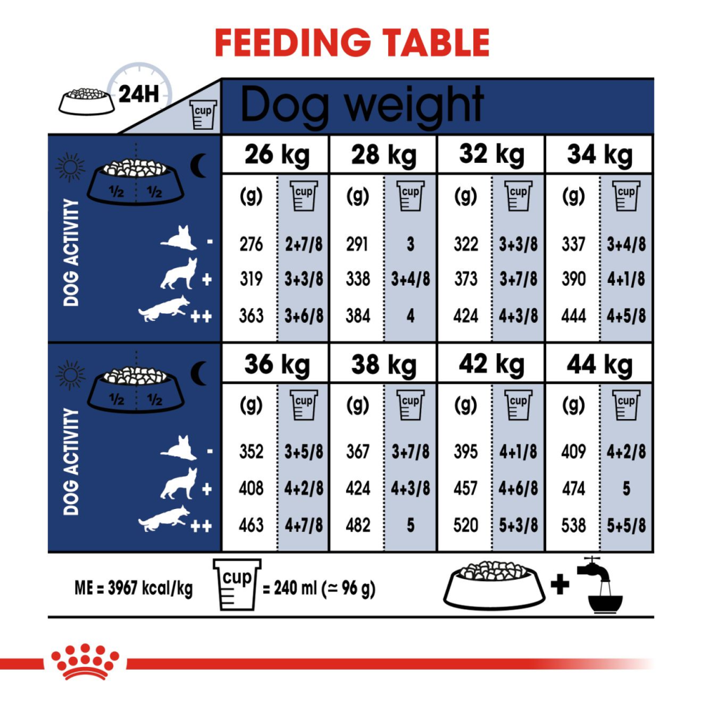 Royal Canin Maxi Adult (Рояв Канін Максі Едалт) сухий корм для дорослих собак великих порід 15 кілограмів. Запоріжжя - фото 6