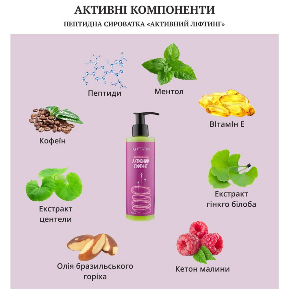 Антицеллюлитный пептидный набор с пилингом Пилинг+Сыворотка+Обертывание Reclaire cosmetics Киев - изображение 13