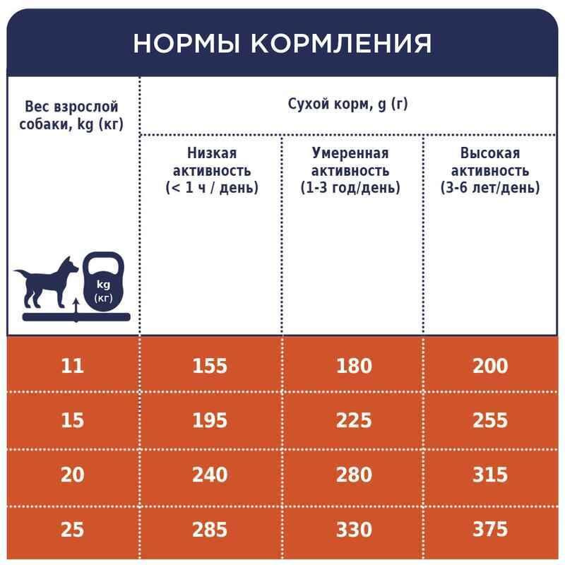 Club 4 Paws (Полуб 4 Лапи) Premium Adult Medium Breed Chicken сухий корм із куркою для собак середніх порід Запоріжжя - фото 6