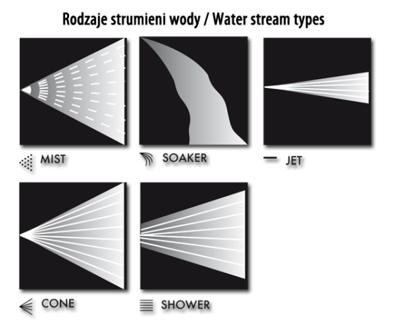 Пістолет для поливу 5 режимів, WATER CLICK, WHITE LINE, WL-EN52M Київ
