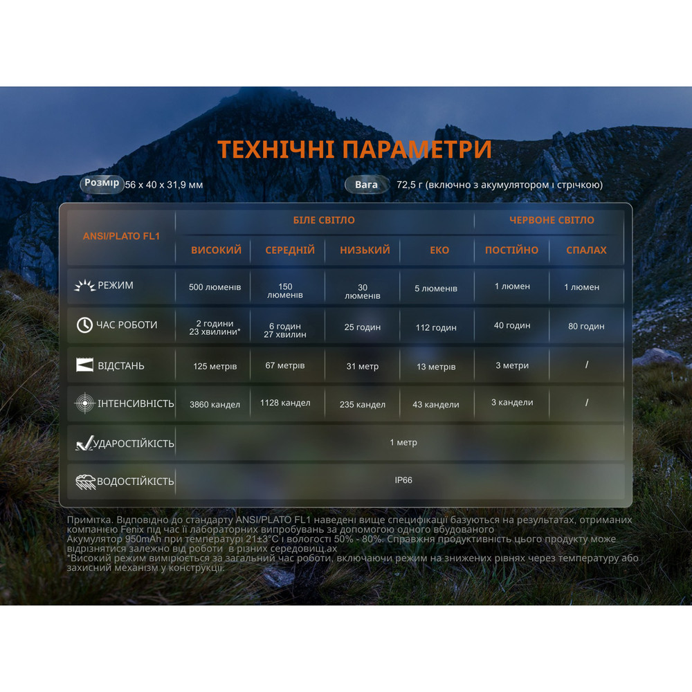 Ліхтар налобний Fenix HL12R V2.0 фіолетовий Киев - изображение 17