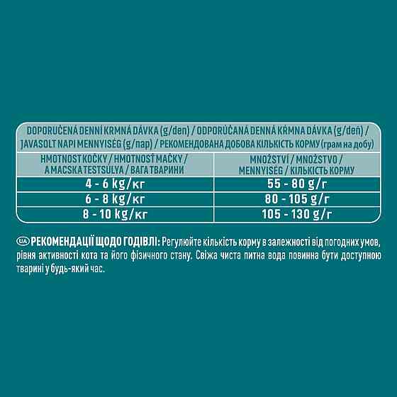 Сухой корм PURINA ONE Sterilcat для взрослых стерилизованных кошек, комплекс Bifensis, с лососем, 800 г Киев