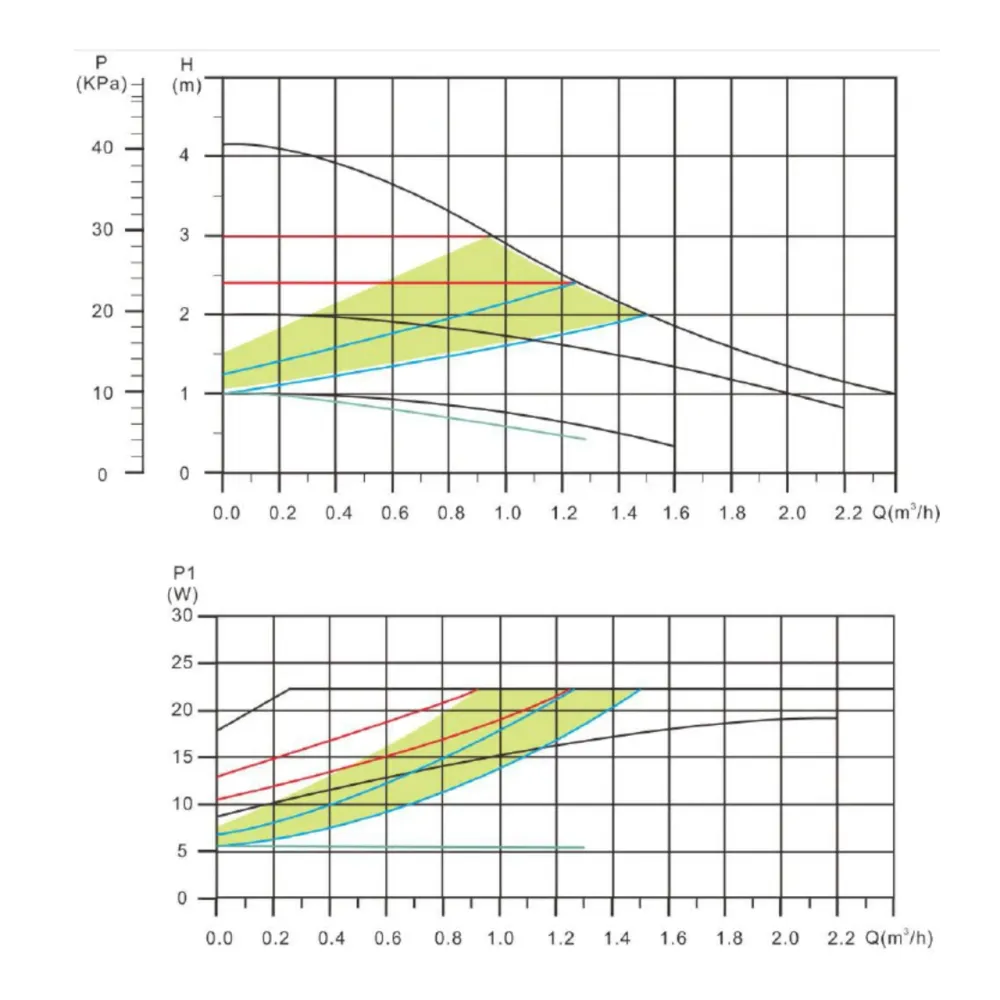 Насос циркуляційний Thermo Alliance LPSA 25/40/130 Київ - фото 10