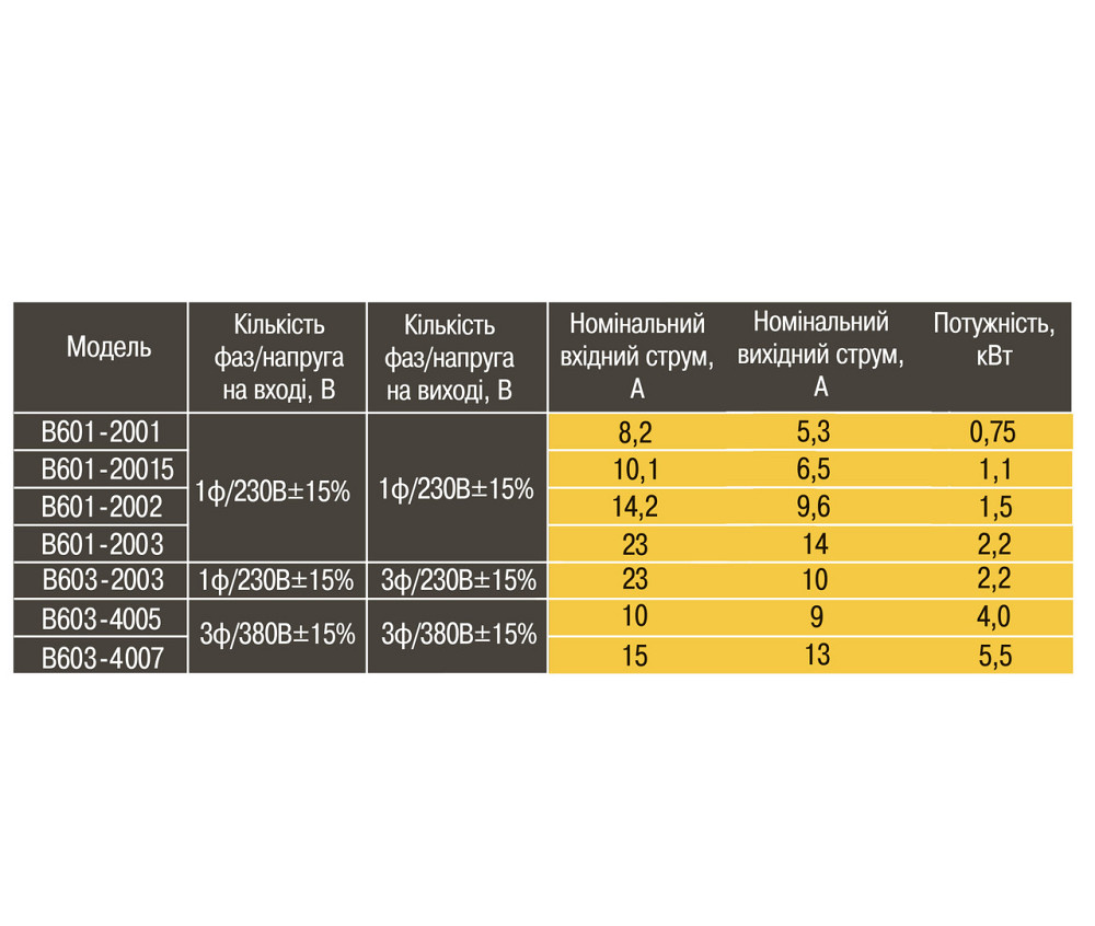 Частотный преобразователь Optima B603-4003 4 кВт для 3-х фазных насосов (000025622) Киев - изображение 2