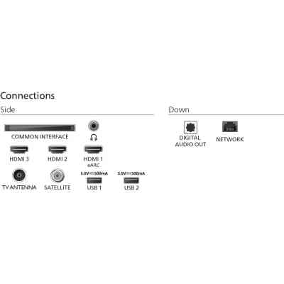 Телевизор Philips 43PUS7810/12 Винница