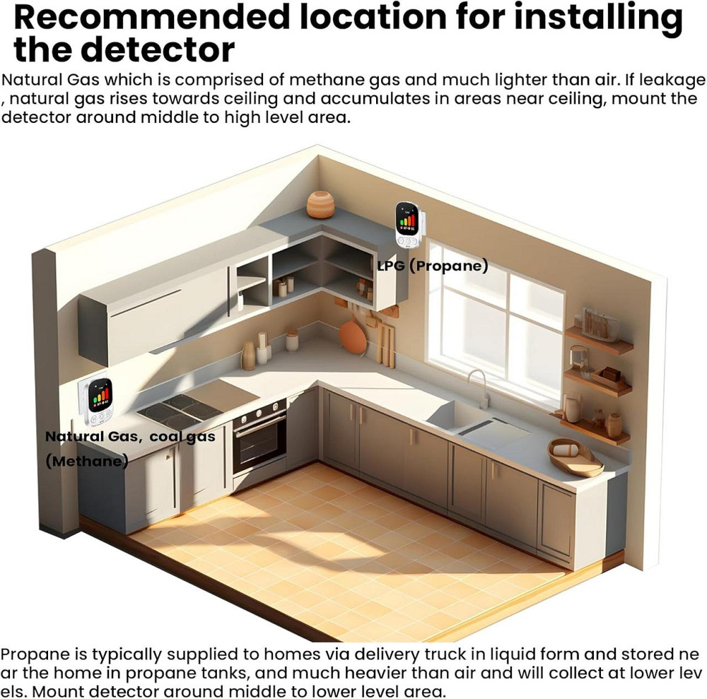 Детектор витоку газу LSENLTY з температурою і вологостю, сигналізатор витоку метану, пропану, газу LPG, LNG Київ - фото 8