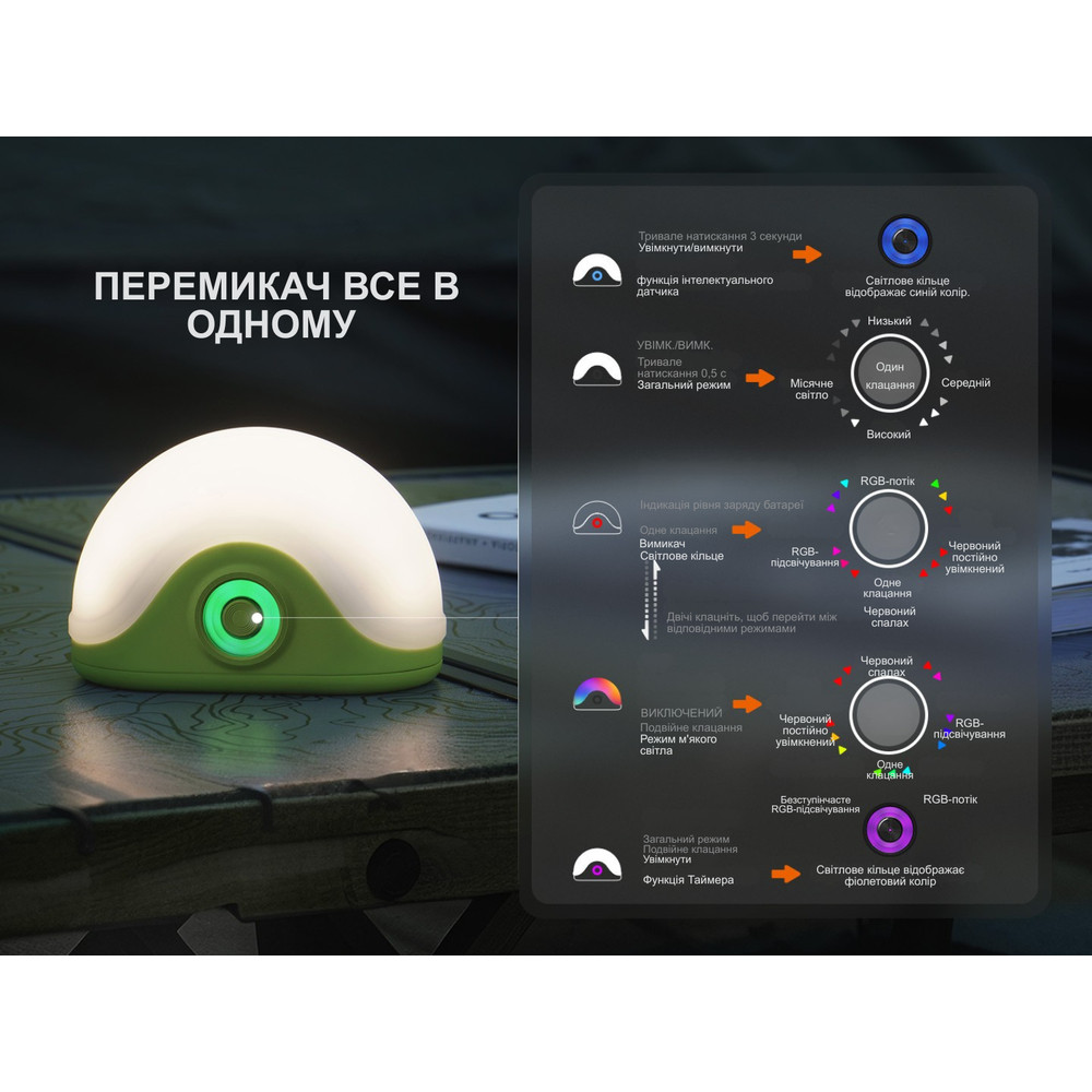 Ліхтар кемпінговий Fenix CL20R Pro, чорний Київ - фото 7