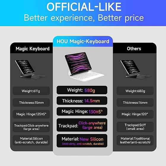 Клавіатура SENGBIRCH Magic для iPad Air 11 (M2/M3) 2024/2025 /iPad Air 5 2022/Air 4 2020 10.9/iPad 4-го 10.9/iPad Pro 11 2018 Дніпро
