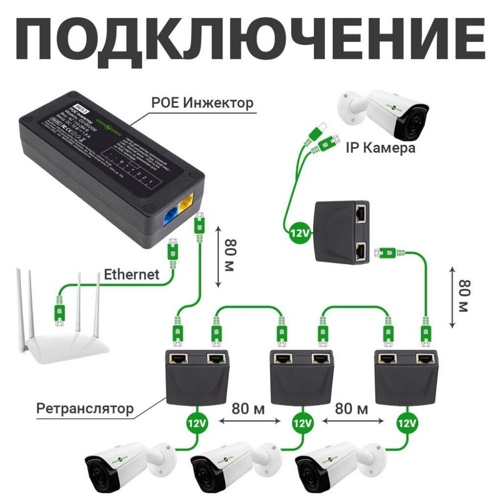 POE ретранслятор GV-003/01 Київ - фото 9