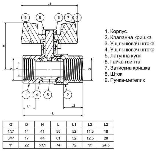 Кран шаровый прямой Q PROFESSIONAL 3/4″ ВВ КБ PN40 QP151 Киев