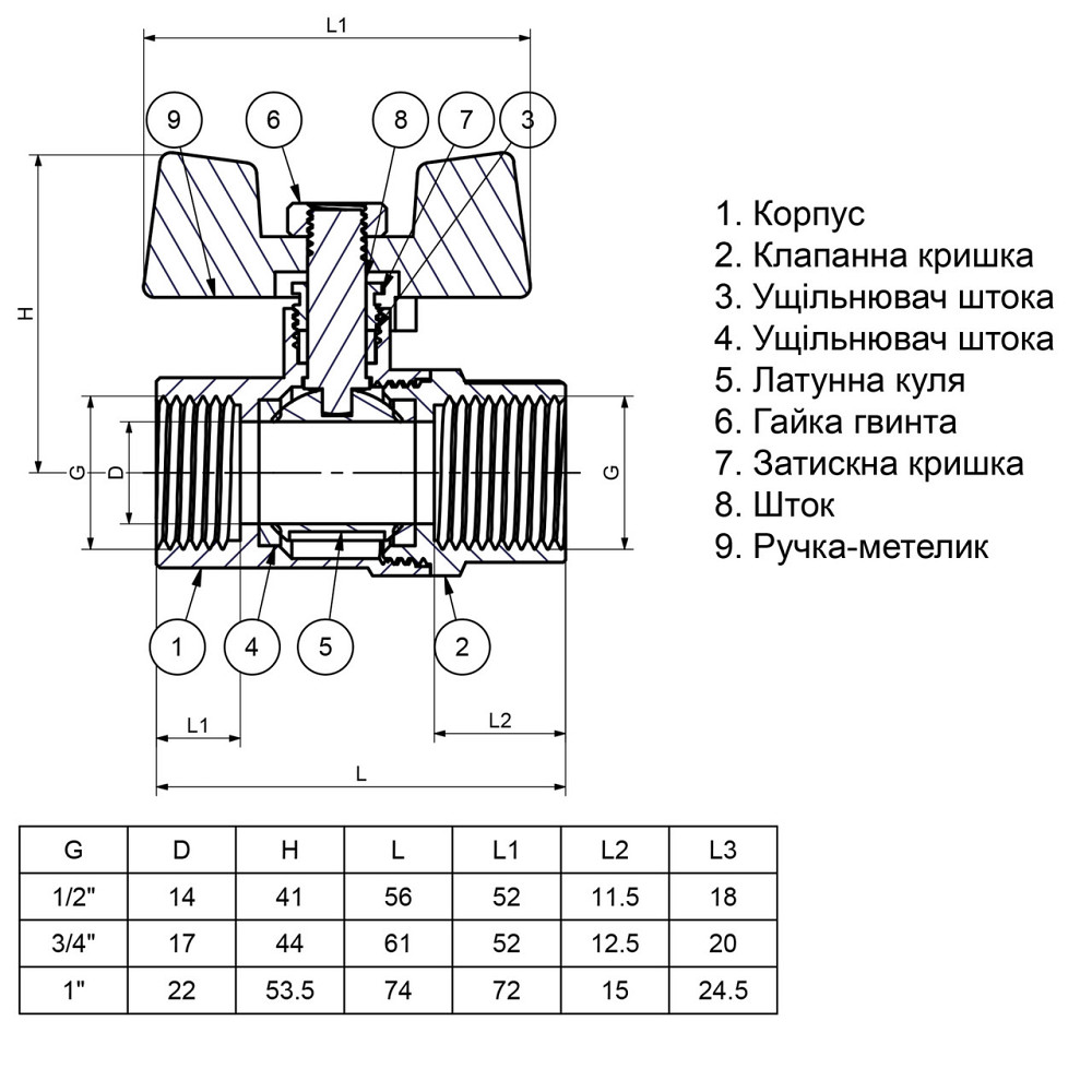 Кран шаровый прямой Q PROFESSIONAL 3/4″ ВВ КБ PN40 QP151 Киев - изображение 4