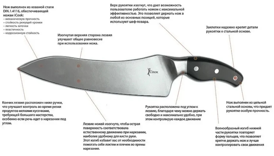 ICook™ Набір із 5 ножів Винница - изображение 2