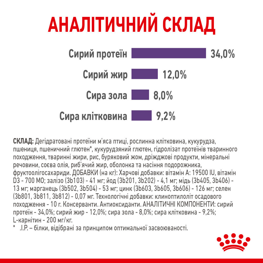 Корм для взрослых стерилизованных кошек ROYAL CANIN APPETITE CONTROL CARE 2.0 кг Киев - изображение 7