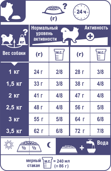Royal Canin Chihuahua Adult (Роял Канін Чихуахуа Едалт) сухий корм для собак породи чихуахуа від 8 місяців Запоріжжя - фото 7