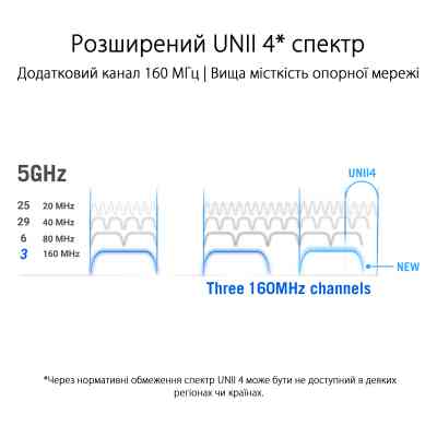 Точка доступу Wi-Fi ASUS ROG Rapture GT6 1pcs (90IG07F0-MU9A30) Вінниця