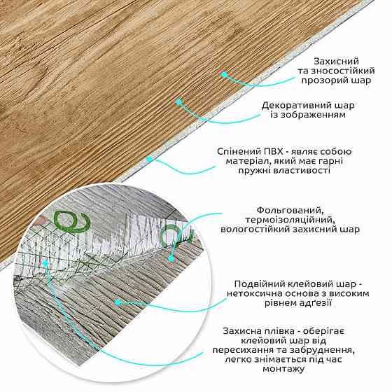 Самоклеюча вінілова плитка в рулоні 600х3000х2мм Ясен (1002-7-матовий) SW-00001177 Київ