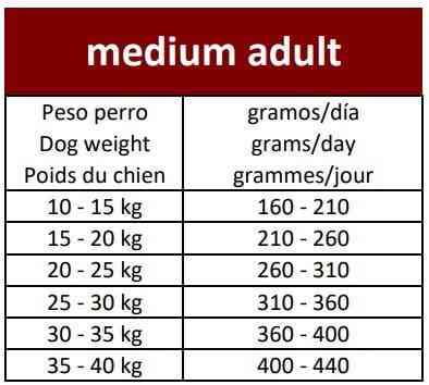 Сухий корм для дорослих собак Овнат Ownat Ultra Медіум від 1 до 7 років, 12 кг Вінниця