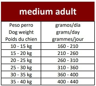 Сухий корм для дорослих собак Овнат Ownat Ultra Медіум від 1 до 7 років, 12 кг Вінниця - фото 4