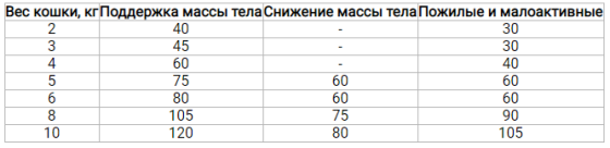 Acana Pacifica Cat (Акан Пасифіка Кет) сухий корм для котят і кішок усіх порід 0,34 кг. Запоріжжя