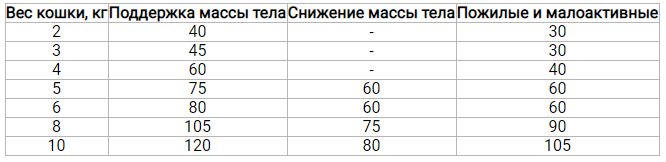 Acana Pacifica Cat (Акан Пасифіка Кет) сухий корм для котят і кішок усіх порід 0,34 кг. Запоріжжя - фото 3